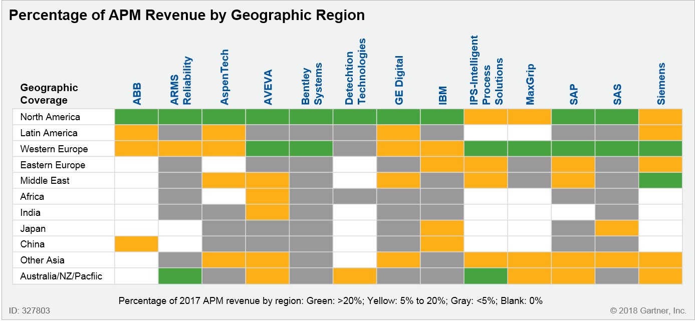 Percentage of APM Revenue by Geographic Region