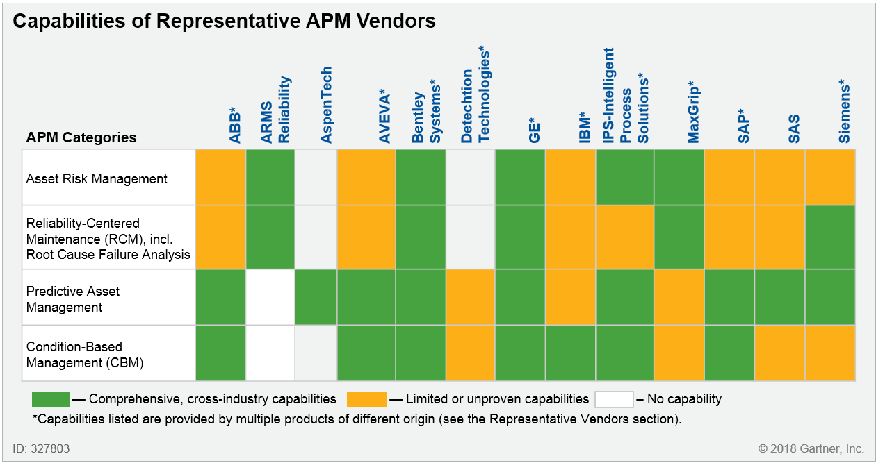 Capabilities of Representative APM Vendors